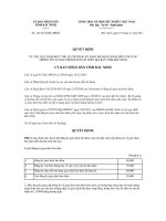 Quyết định số 141/2011/QĐ-UBND pot