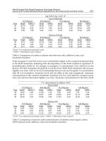 Integrated Waste Management Volume I Part 7 docx