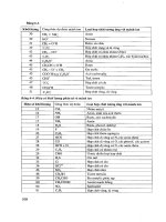 Phân tích hóa lý – Phương pháp phổ nghiệm nghiên cứu cấu trúc phân tử part 7 docx