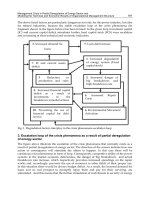 Energy Technology and Management Part 11 potx