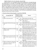 Khoa học công nghệ và phát triển nông thôn 20 năm đổi mới – Cơ điện nông nghiệp và công nghệ sau thu hoạch part 7 pptx