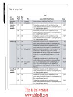 Table 13: Central Region (Cont’d) Project Local Jurisdiction Mesa (Cont’d)_part2 docx