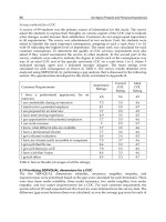 Six Sigma Projects and Personal Experiences Part 6 potx