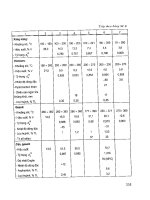 Hóa học dầu mỏ và khí part 10 pot