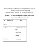 MẪU THỦ TỤC HÀNH CHÍNH ĐƯỢC SỬA ĐỔI, BỔ SUNG HOẶC THAY THẾ THUỘC THẨM QUYỀN GIẢI QUYẾT CỦA SỞ doc