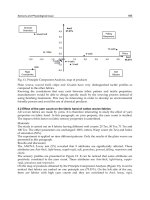 Advances in Modern Woven Fabrics Technology Part 10 potx