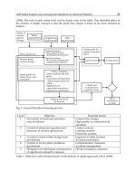 Nuclear Power Operation Safety and Environment Part 3 doc