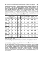 Nuclear Power Control, Reliability and Human Factors Part 15 doc
