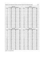 Sustainable Growth and Applications in Renewable Energy Sources Part 17 pptx