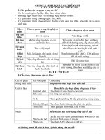 DE CUONG ON HSG 8 pdf