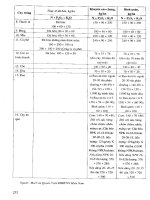 Khoa học công nghệ và phát triển nông thôn 20 năm đổi mới - Đất phân bón part 7 pdf