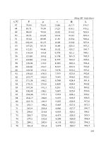 Công nghệ axit Sunfuric part 10 ppt