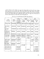 Hóa học dầu mỏ và khí part 3 pdf