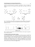 Energy Technology and Management Part 6 potx