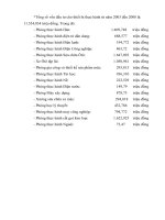 tư thiết bị thực hành pot