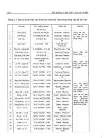 Biển đông – Địa chất, địa vật lý biển part 8 doc