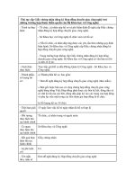 Thủ tục cấp Giấy chứng nhận đăng ký Hợp đồng chuyển giao công nghệ (trừ những trường hợp thuộc thẩm quyền của Bộ Khoa học và Công nghệ) ppt