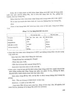 Nhiệt động học và động học ứng dụng part 8 doc