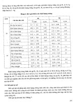 Khoa học công nghệ và phát triển nông thôn 20 năm đổi mới – Chăn nuôi thú y part 5 ppt