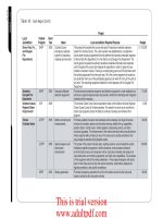 Table 13: Central Region (Cont’d) Project Local Jurisdiction Mesa (Cont’d)_part4 ppt