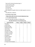 Giáo trình kỹ thuật trồng cây màu part 10 ppt