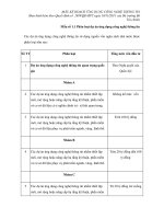 Mẫu số 1.1 Phân loại dự án ứng dụng công nghệ thông tin doc