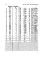 Solar Cells Silicon Wafer Based Technologies Part 10 pot