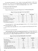 Khoa học công nghệ và phát triển nông thôn 20 năm đổi mới – Chăn nuôi thú y part 6 pptx