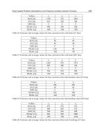 Power Quality Harmonics Analysis and Real Measurements Data Part 14 docx