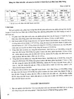 Khoa học công nghệ và phát triển nông thôn 20 năm đổi mới - Đất phân bón part 3 pdf