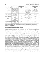 Solar Cells New Aspects and Solutions Part 4 ppt