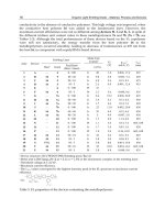 Organic Light Emitting Diode Material Process and Devices Part 2 pptx