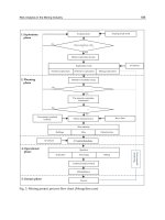 Risk Management in Environment Production and Economy Part 7 pptx