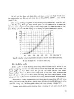 Hóa học dầu mỏ và khí part 4 ppt