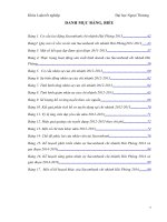 Biện pháp hoàn thiện công tác tuyển dụng tại ngân hàng TMCP Sài Gòn thương tín chi nhánh Hải Phòng