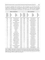 Solar Cells New Aspects and Solutions Part 7 ppt