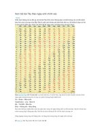 Xem bói bài tây theo ngày sinh chính xác