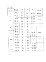 Cơ ứng dụng trong kỹ thuật part 9 doc