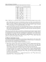 Nuclear Power Control, Reliability and Human Factors Part 7 pdf
