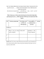 MẪU THỦ TỤC HÀNH CHÍNH BỊ HỦY BỎ HOẶC BÃI BỎ THUỘC THẨM QUYỀN GIẢI QUYẾT CỦA SỞ doc