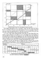 Quản lý sản xuất và tác nghiệp part 6 docx