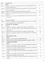 Khoa học công nghệ và phát triển nông thôn 20 năm đổi mới – Cơ điện nông nghiệp và công nghệ sau thu hoạch part 2 pot