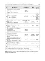 Nuclear Power System Simulations and Operation Part 9 pptx