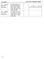 Tuyển tập tiêu chuẩn cơ điện nông nghiệp Việt Nam tập 2 part 3 ppt