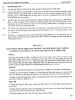 Tuyển tập tiêu chuẩn cơ điện nông nghiệp Việt Nam tập 1 part 10 pot