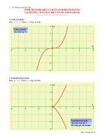 Tài liệu toán học: Vài đường cong đặc biệt pdf