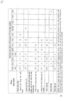 Phương pháp phân tích vi sinh vật part 2 pdf