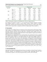 solar collectors and panels theory and applications Part 16 doc