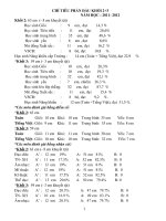 Xây dựng kế hoạch tổ. pptx