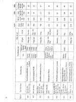 Tuyển tập tiêu chuẩn công nghiệp rừng Việt Nam part 4 docx
